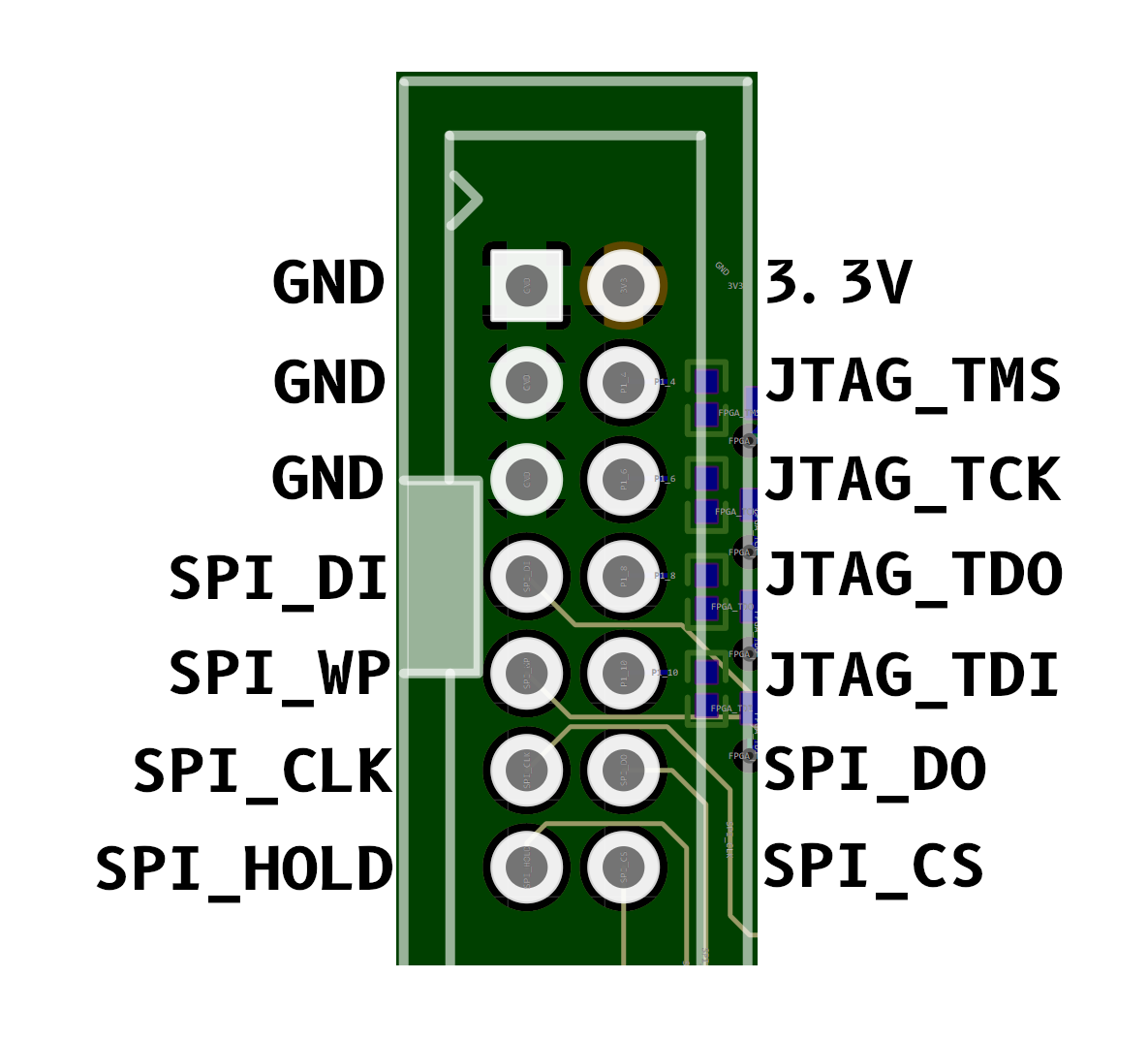 Diagram of the ATA Express' pin out. 2 columns, 7 pins high. First column is GND x3, SPI_DI, SPI_WP, SPI_CLK, SPI_HOLD. Second column is 3.3V, JTAG_TMS, JTAG_TCK, JTAG_TDO, JTAG_TDI, SPI_DO, SPI_CS.