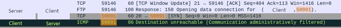 A Wireshark printout showing a normal FTP packet, a response from the server saying "Opening data connection for CLIENT:NEW PORT", a TCP connection attempt from the server to the client at the new port, and a final packet from the client to the server, saying the packet was rejected.