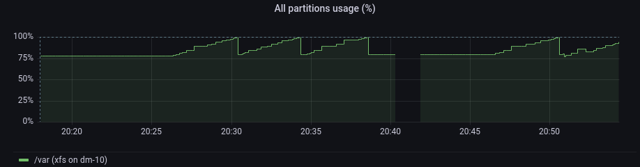 onn-upgrade-fail-disk-space