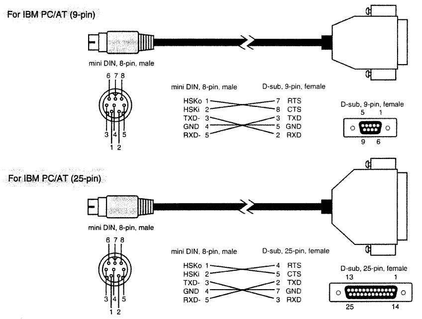 Diagram of two cables, one Mini-DIN-9 to DE9, and a Mini-DIN-9 to DB25. DE9 goes Pin 1 to 8, 2 to 7, 3 to 2, 4 to 5, 5 to 3. DB25 goes 1 to 5, 2 to 4, 3 to 3, 4 to 7, 5 to 2.